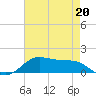 Cote Blanche Island tide chart for Saturday, May 20, 2023