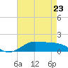 Cote Blanche Island tide chart for Tuesday, May 23, 2023