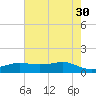 Cote Blanche Island tide chart for Tuesday, May 30, 2023