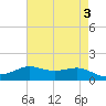 Cote Blanche Island tide chart for Wednesday, May 3, 2023