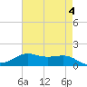 Cote Blanche Island tide chart for Thursday, May 4, 2023
