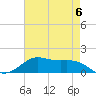 Cote Blanche Island tide chart for Saturday, May 6, 2023