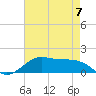 Cote Blanche Island tide chart for Sunday, May 7, 2023