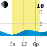 Cote Blanche Island tide chart for Saturday, June 10, 2023