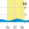 Cote Blanche Island tide chart for Sunday, June 11, 2023