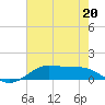 Cote Blanche Island tide chart for Tuesday, June 20, 2023