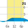 Cote Blanche Island tide chart for Wednesday, June 21, 2023