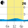 Cote Blanche Island tide chart for Monday, June 26, 2023