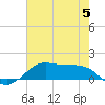 Cote Blanche Island tide chart for Monday, June 5, 2023