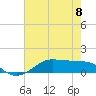 Cote Blanche Island tide chart for Thursday, June 8, 2023