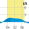 Cote Blanche Island tide chart for Saturday, July 15, 2023