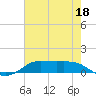Cote Blanche Island tide chart for Tuesday, July 18, 2023