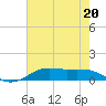 Cote Blanche Island tide chart for Thursday, July 20, 2023