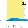 Cote Blanche Island tide chart for Friday, July 21, 2023