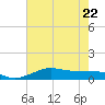 Cote Blanche Island tide chart for Saturday, July 22, 2023