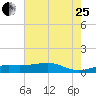 Cote Blanche Island tide chart for Tuesday, July 25, 2023