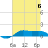 Cote Blanche Island tide chart for Thursday, July 6, 2023