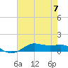 Cote Blanche Island tide chart for Friday, July 7, 2023