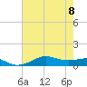 Cote Blanche Island tide chart for Saturday, July 8, 2023