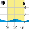 Cote Blanche Island tide chart for Sunday, July 9, 2023