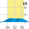 Cote Blanche Island tide chart for Tuesday, August 15, 2023