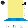 Cote Blanche Island tide chart for Wednesday, August 16, 2023