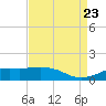 Cote Blanche Island tide chart for Wednesday, August 23, 2023