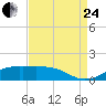 Cote Blanche Island tide chart for Thursday, August 24, 2023