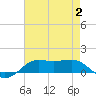 Cote Blanche Island tide chart for Wednesday, August 2, 2023