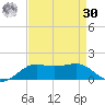 Cote Blanche Island tide chart for Wednesday, August 30, 2023