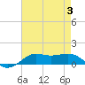 Cote Blanche Island tide chart for Thursday, August 3, 2023