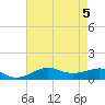 Cote Blanche Island tide chart for Saturday, August 5, 2023