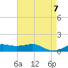 Cote Blanche Island tide chart for Monday, August 7, 2023