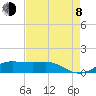 Cote Blanche Island tide chart for Tuesday, August 8, 2023