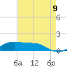 Cote Blanche Island tide chart for Wednesday, August 9, 2023