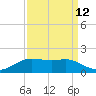 Cote Blanche Island tide chart for Tuesday, September 12, 2023