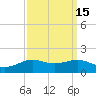 Cote Blanche Island tide chart for Friday, September 15, 2023