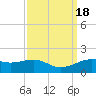 Cote Blanche Island tide chart for Monday, September 18, 2023