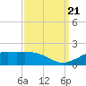 Cote Blanche Island tide chart for Thursday, September 21, 2023
