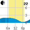 Cote Blanche Island tide chart for Friday, September 22, 2023