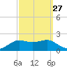 Cote Blanche Island tide chart for Wednesday, September 27, 2023