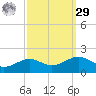 Cote Blanche Island tide chart for Friday, September 29, 2023