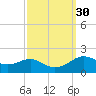 Cote Blanche Island tide chart for Saturday, September 30, 2023