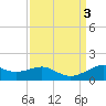 Cote Blanche Island tide chart for Sunday, September 3, 2023