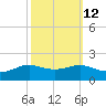 Cote Blanche Island tide chart for Thursday, October 12, 2023