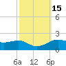 Cote Blanche Island tide chart for Sunday, October 15, 2023
