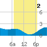 Cote Blanche Island tide chart for Monday, October 2, 2023