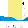 Cote Blanche Island tide chart for Wednesday, October 4, 2023