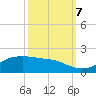 Cote Blanche Island tide chart for Saturday, October 7, 2023