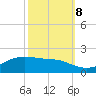 Cote Blanche Island tide chart for Sunday, October 8, 2023